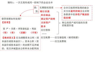 股東,注意事項,投資