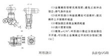 澆注,注意事項,系統
