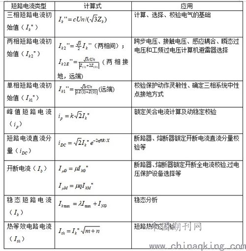 電流公式注意事項