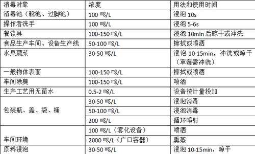 氧化,注意事項,有哪些,亞砜