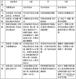 注意事項(xiàng),評(píng)估,能力,運(yùn)動(dòng)