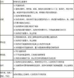 初中化學(xué)實(shí)驗(yàn)管理注意事項(xiàng)