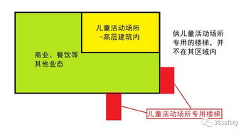 水管,注意事項(xiàng),消防系統(tǒng)