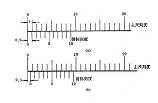 注意事項