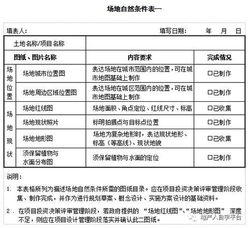 評審,注意事項,安全評價(jià),項目