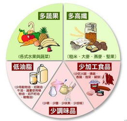 高血壓注意事項(xiàng)和飲食忌禁