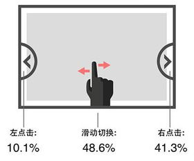 移動(dòng)端h5開(kāi)發(fā)注意事項