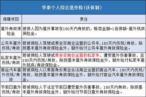理賠,注意事項,學(xué)平險