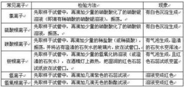 氯離子檢驗注意事項