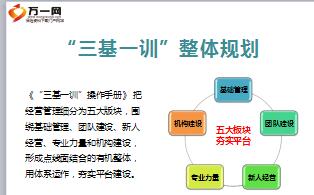 說(shuō)明會(huì ),邀約,注意事項,產(chǎn)品