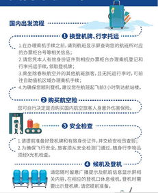 重要旅客乘機注意事項