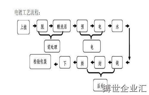 染色,注意事項(xiàng),evg