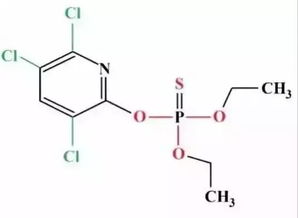 啶蟲(chóng).毒死蜱,啶蟲(chóng)毒死蜱的作用,啶蟲(chóng)毒死蜱說(shuō)明書(shū)