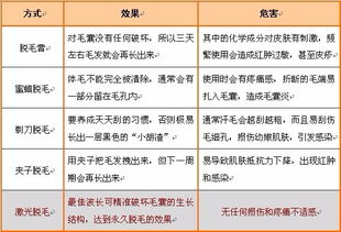 冰點(diǎn)脫完毛后注意事項