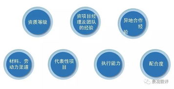 施工單位,注意事項,考察