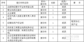 上海辦理外國人居留許可證電話(huà),上海外國人居留許可證辦理,上海外國人居留許可證在哪里辦理