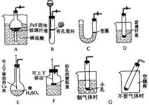 啟普發(fā)生器注意事項