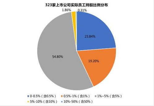 員工持股方案及公司入股注意事項