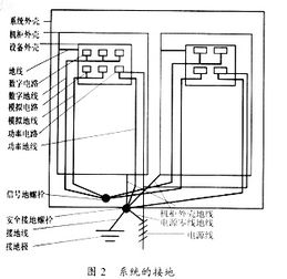 高壓設備接地時(shí)注意事項,安全接地的注意事項,保護接地的注意事項