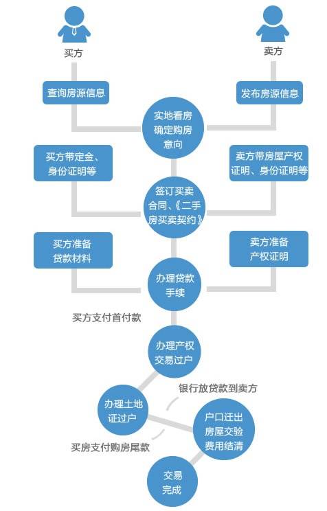 接貨流程注意事項