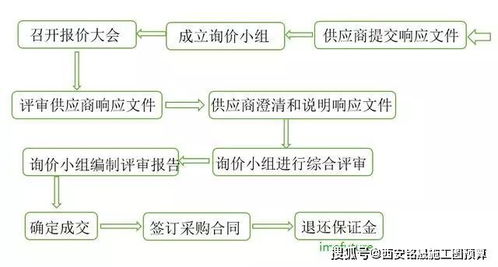 簡(jiǎn)述,業(yè)務(wù)流程,注意事項,采購