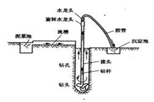 施工環(huán)境巖石鉆孔作業(yè)注意事項(xiàng)