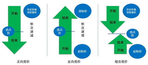 三點(diǎn)組合使用注意事項