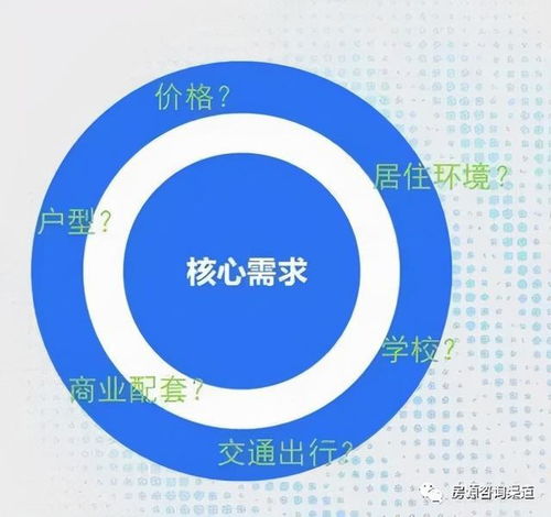 現房,注意事項