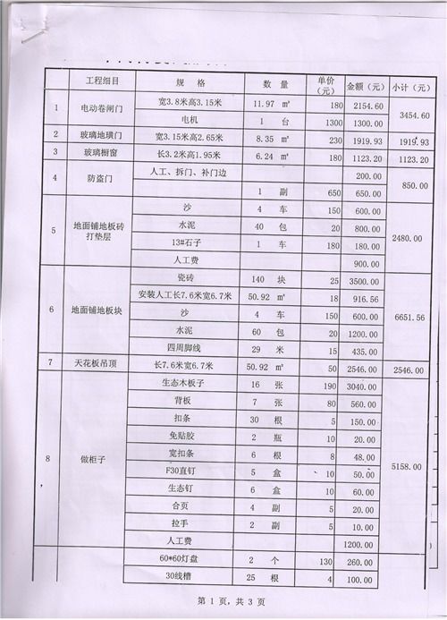 決算,注意事項,裝修