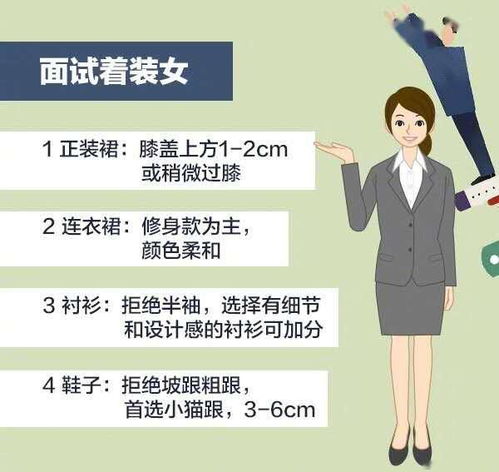 注意事項,面試,醫(yī)學(xué)