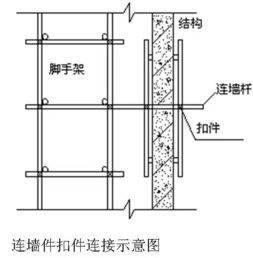 腳手架,拆除,注意事項