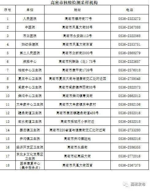 核酸,提取,注意事項(xiàng),病毒