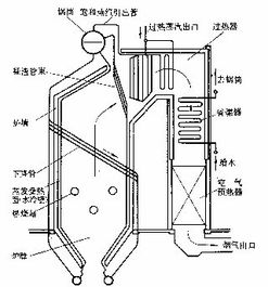 直流鍋爐上水注意事項