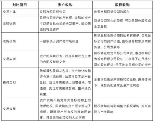 收購企業(yè)財(cái)務(wù)注意事項(xiàng)