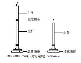 避雷,注意事項,施工