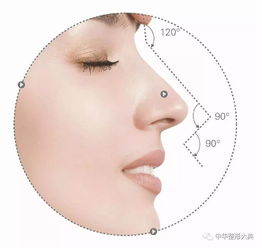 長(cháng)沙隆鼻術(shù)后的注意事項