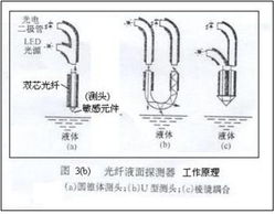 位移,光纖,傳感器,注意事項