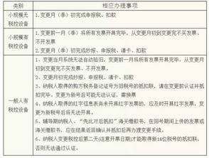 財務(wù)變更注意事項