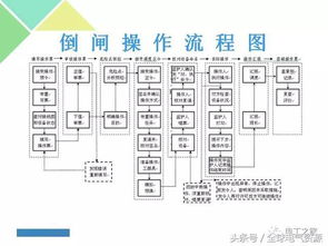 鎖骨帶操作流程及注意事項