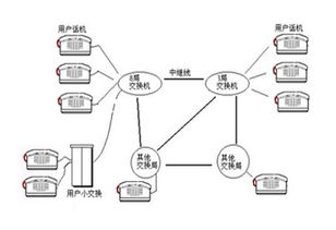 無線網(wǎng)絡(luò)擴(kuò)展的注意事項(xiàng)