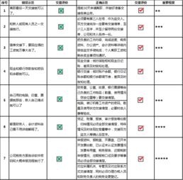 工作交接注意事項,會(huì )計交接注意事項,二手房交接注意事項