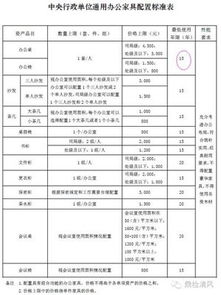 行政單位面試技巧和注意事項,行政單位茶葉報銷(xiāo)注意事項,行政單位簽訂合同的注意事項
