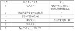 私募基金投資注意事項(xiàng),面試私募基金注意事項(xiàng),私募基金備案須知