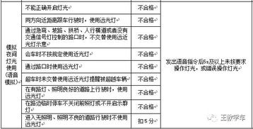 科目,注意事項,電子