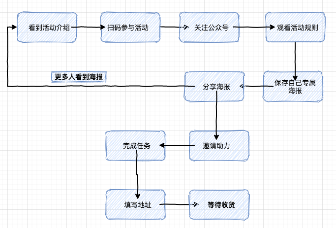 從0到1裂變解析，真金白銀燒出來的故事與經(jīng)驗。