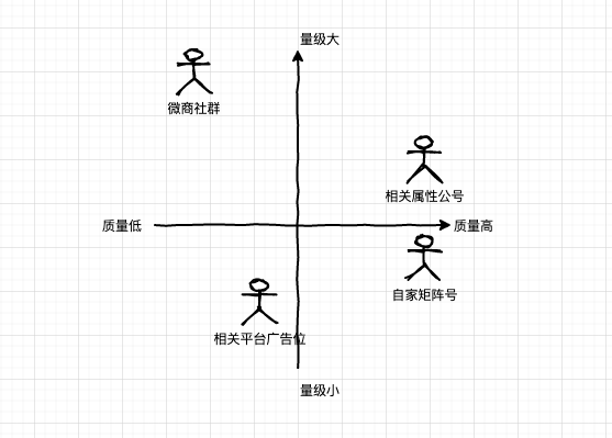 從0到1裂變解析，真金白銀燒出來的故事與經(jīng)驗。