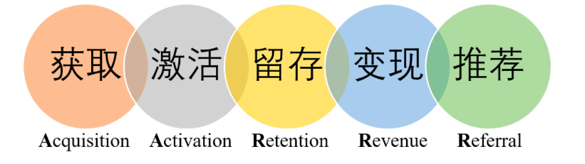 從0到1裂變解析，真金白銀燒出來的故事與經(jīng)驗。