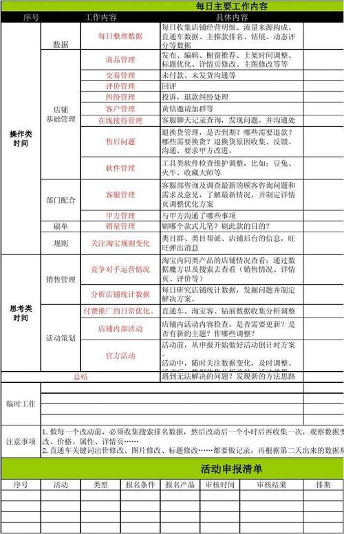 淘寶運(yùn)營的工作內(nèi)容是什么？
