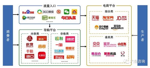 啥叫電商平臺