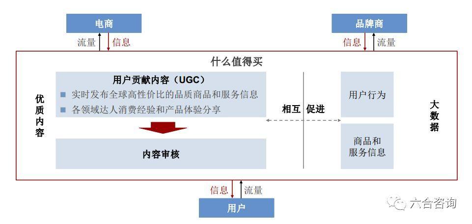 電商平臺(tái)有哪些盈利模式